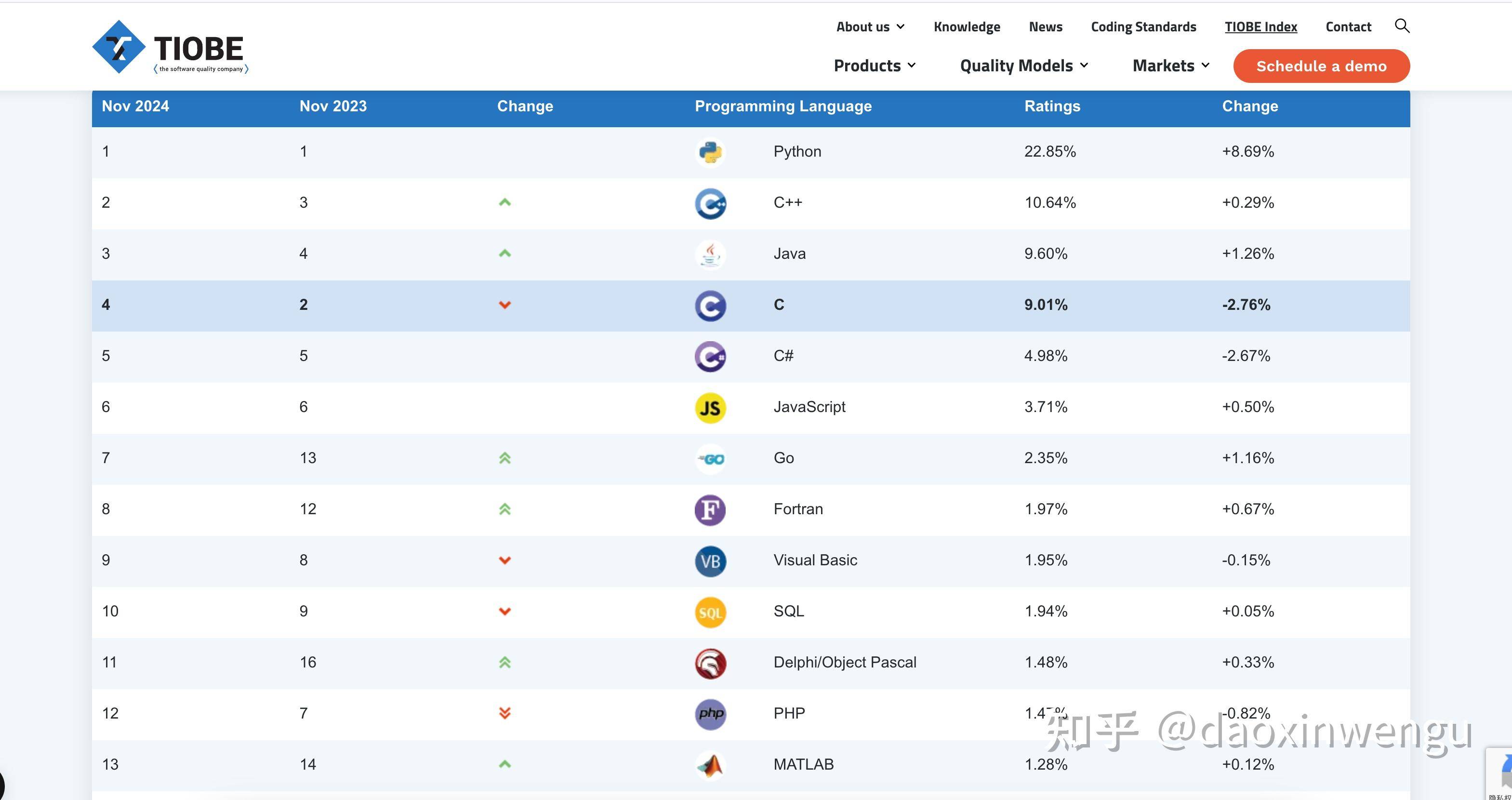 Java只有中国人在搞了吗？  第16张