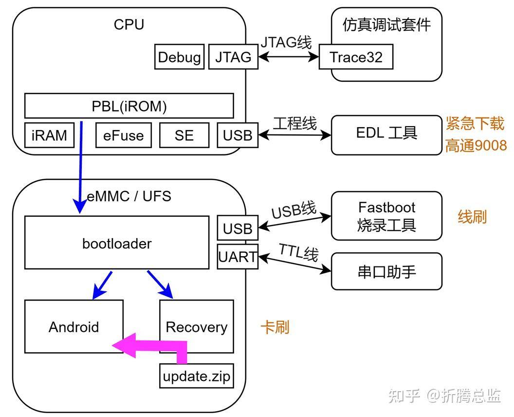 root和BL锁有啥关系？  第4张