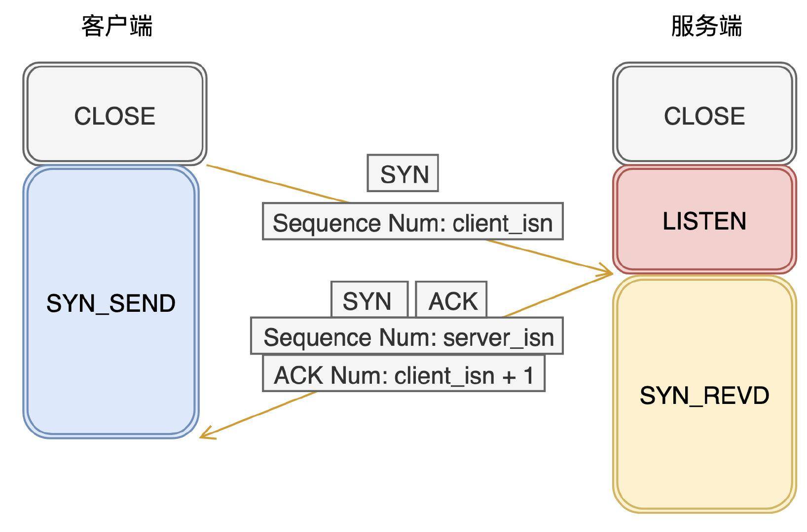 TCP/IP协议到底是什么？  第5张