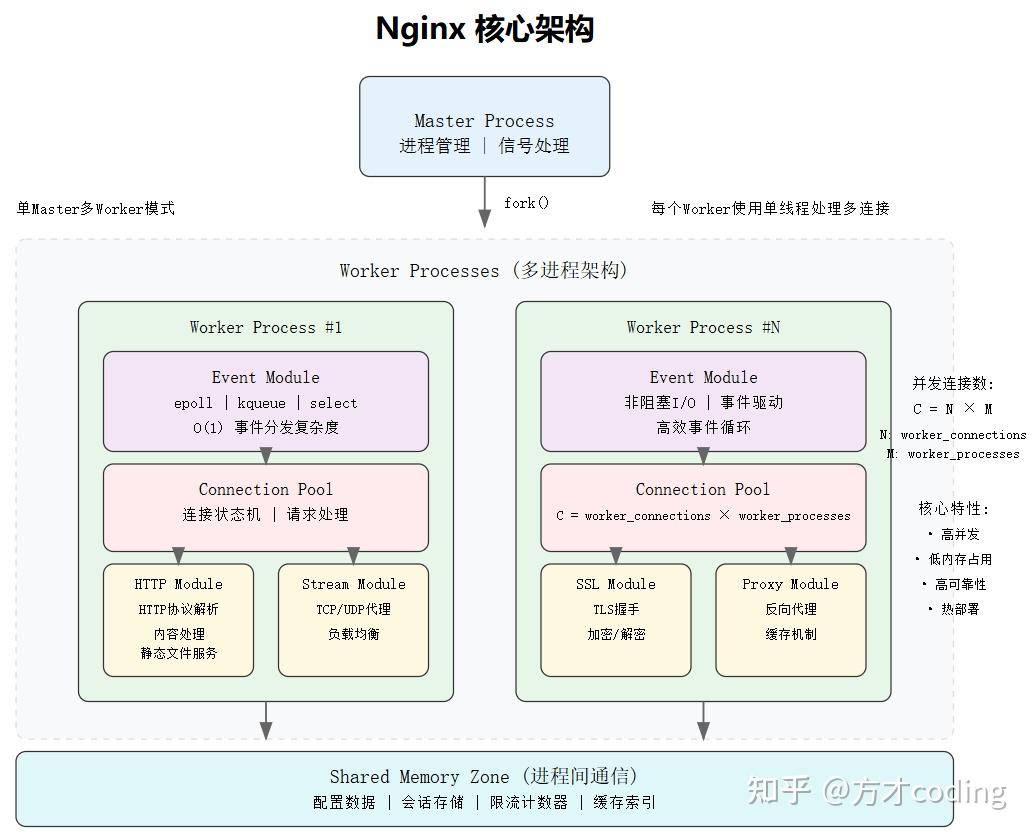 个人网站怎么应对大流量？怎么做负载均衡？  第7张