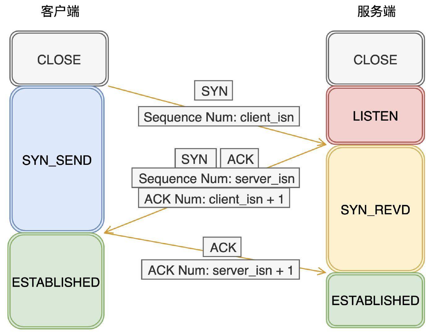 TCP/IP协议到底是什么？  第6张
