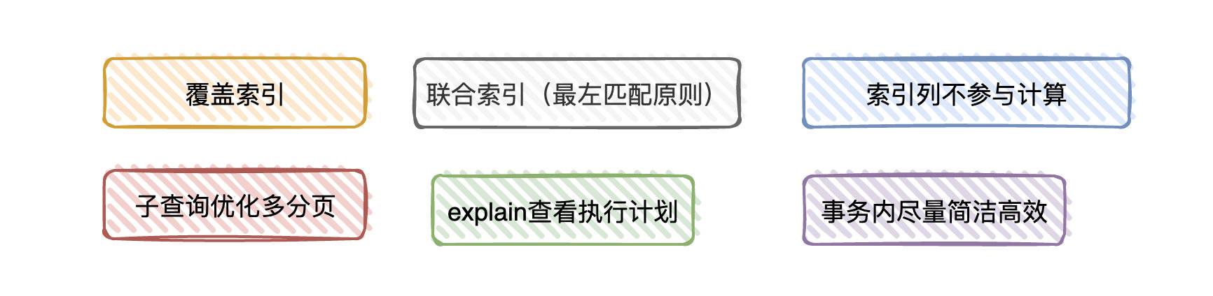 如何系统学习 MySQL?  第19张