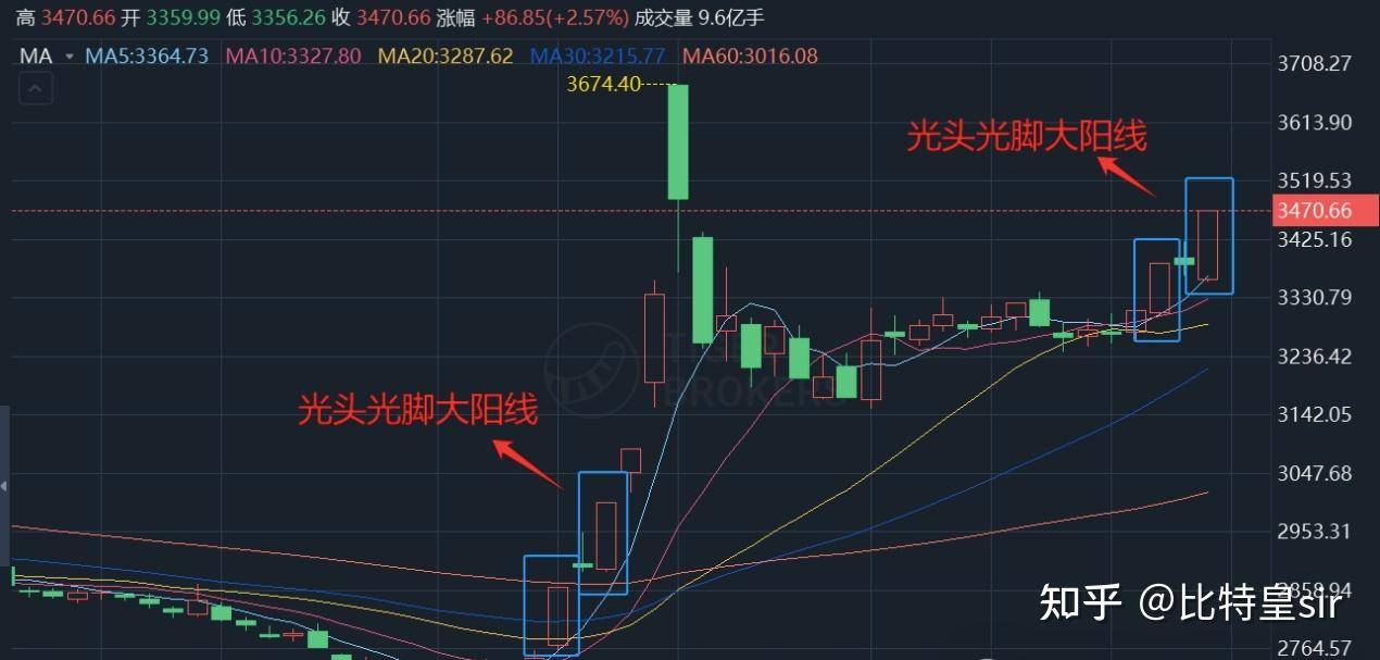 为什么越来越多的大学生开始玩Web3 ？  第8张