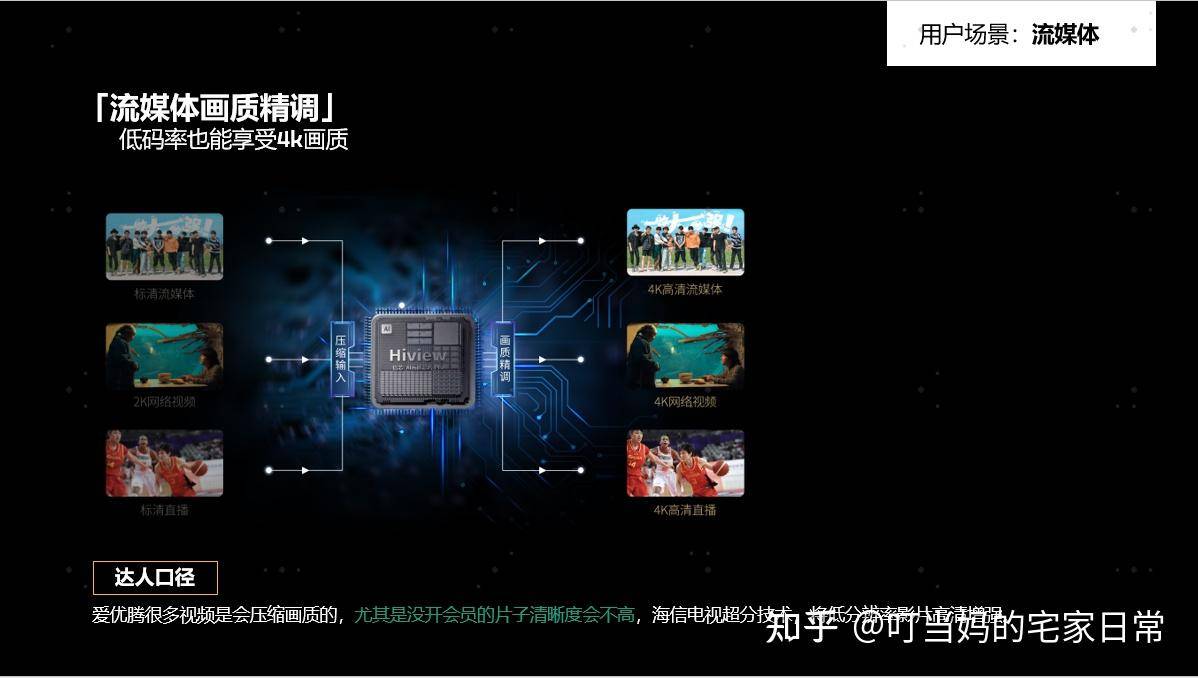 OLED、QLED还是Mini LED？如何在今年双十一选购一款最适合自己的电视？  第13张