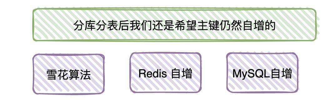如何系统学习 MySQL?  第24张