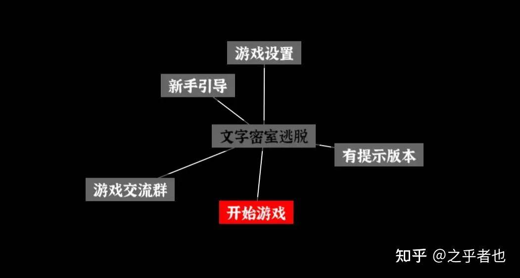 你知道哪些有趣的网站？  第4张