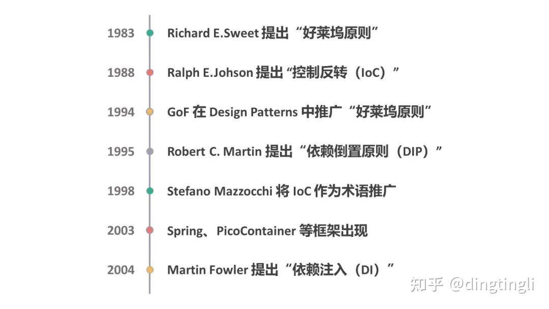 依赖注入 和 new 一个实例有什么区别吗？  第1张