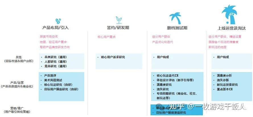 如何更好地运营游戏社区论坛？  第6张