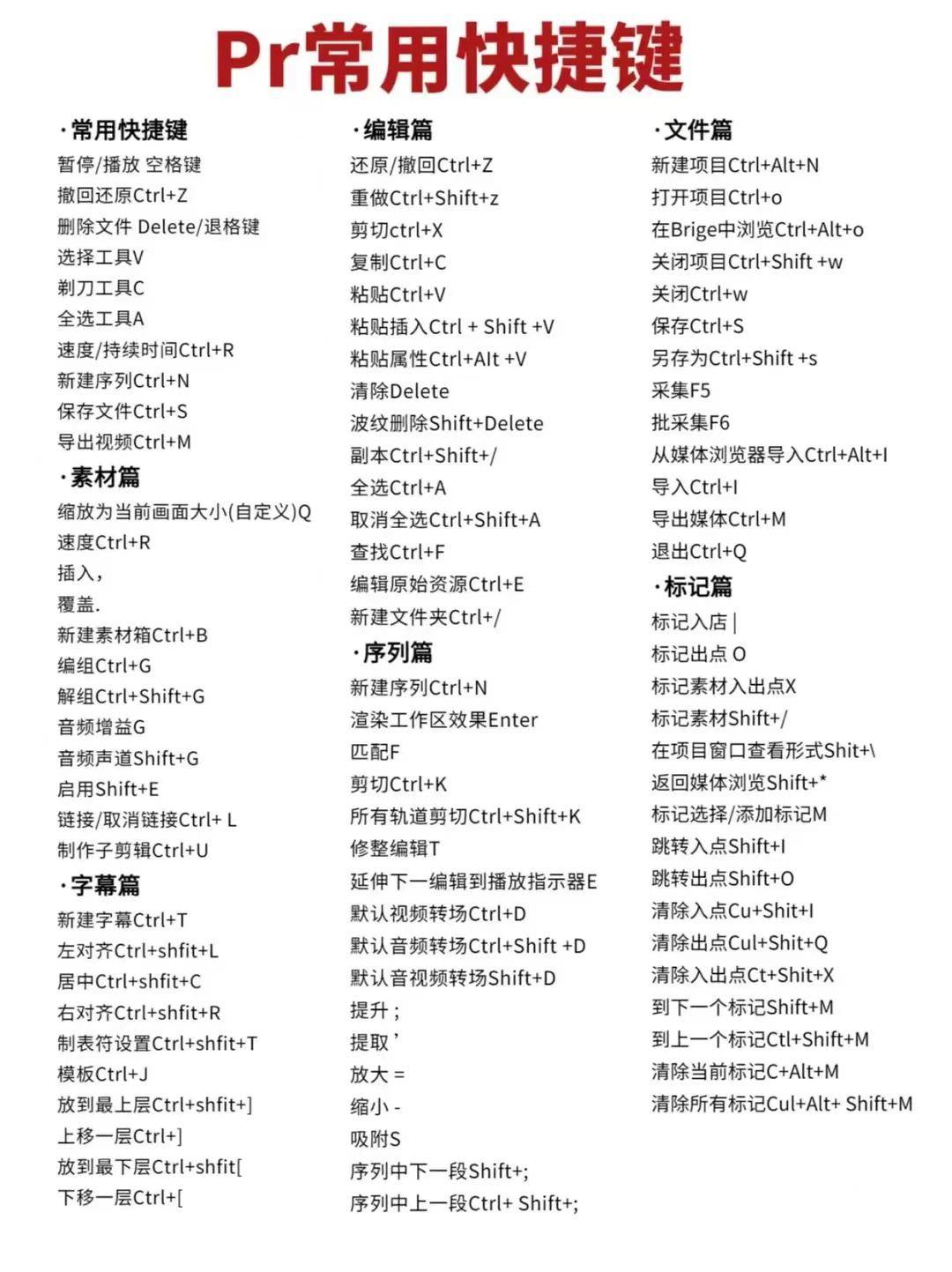 PS  PR AE C4D学会这四种软件大概需要多久？哪个最难学呢？ 第5张