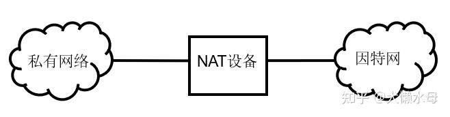 NAT和DHCP 的区别是什么？  第7张