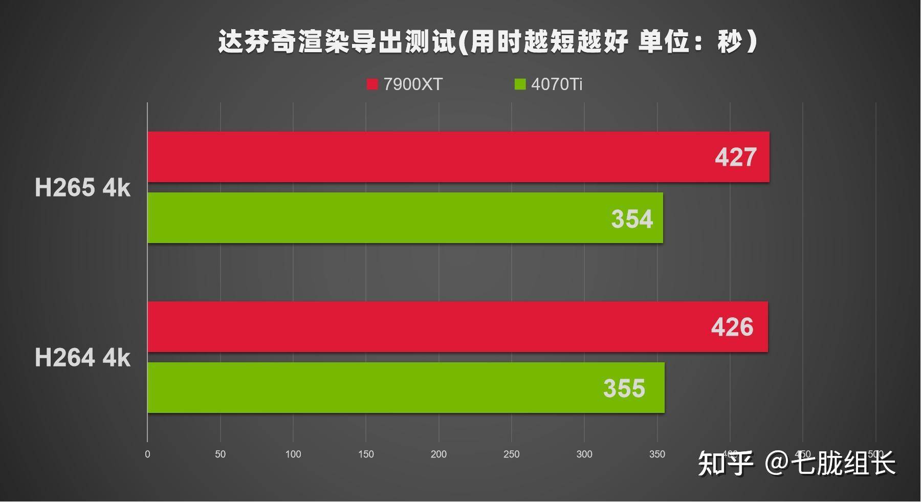 AMD 显卡与 NVIDIA 显卡相比有什么优劣势？  第5张