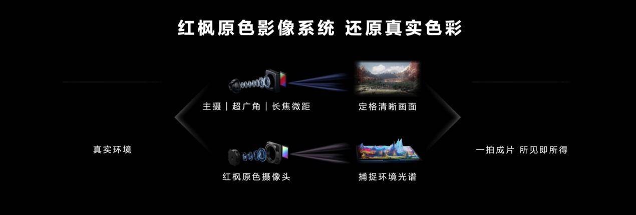 11 月 26 日华为 Mate 70 系列手机正式发布，起售价 5499 元，有哪些亮点和槽点？  第3张