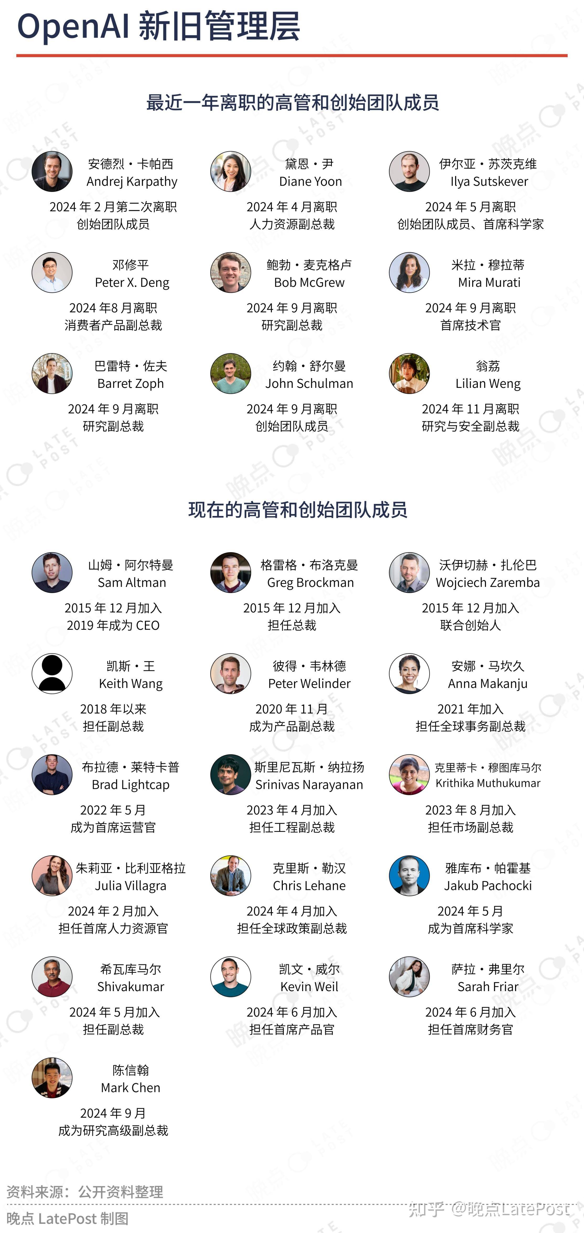 谁在制造全球最大 AI 公司？  第9张