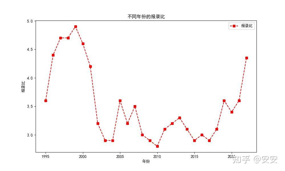 2025 考研国家线相比 24 年大跳水，对考生有什么影响？  第9张