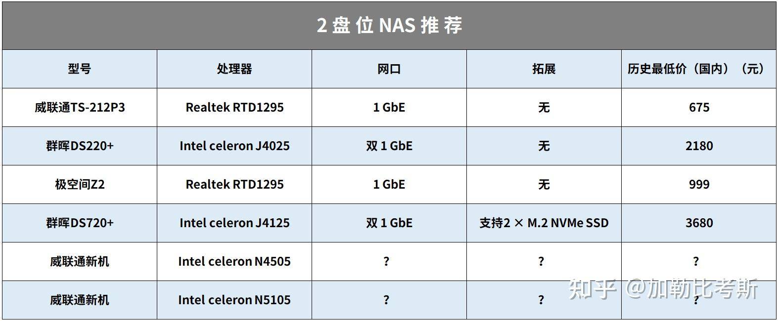 搭建家庭NAS服务器有什么好方案？  第4张