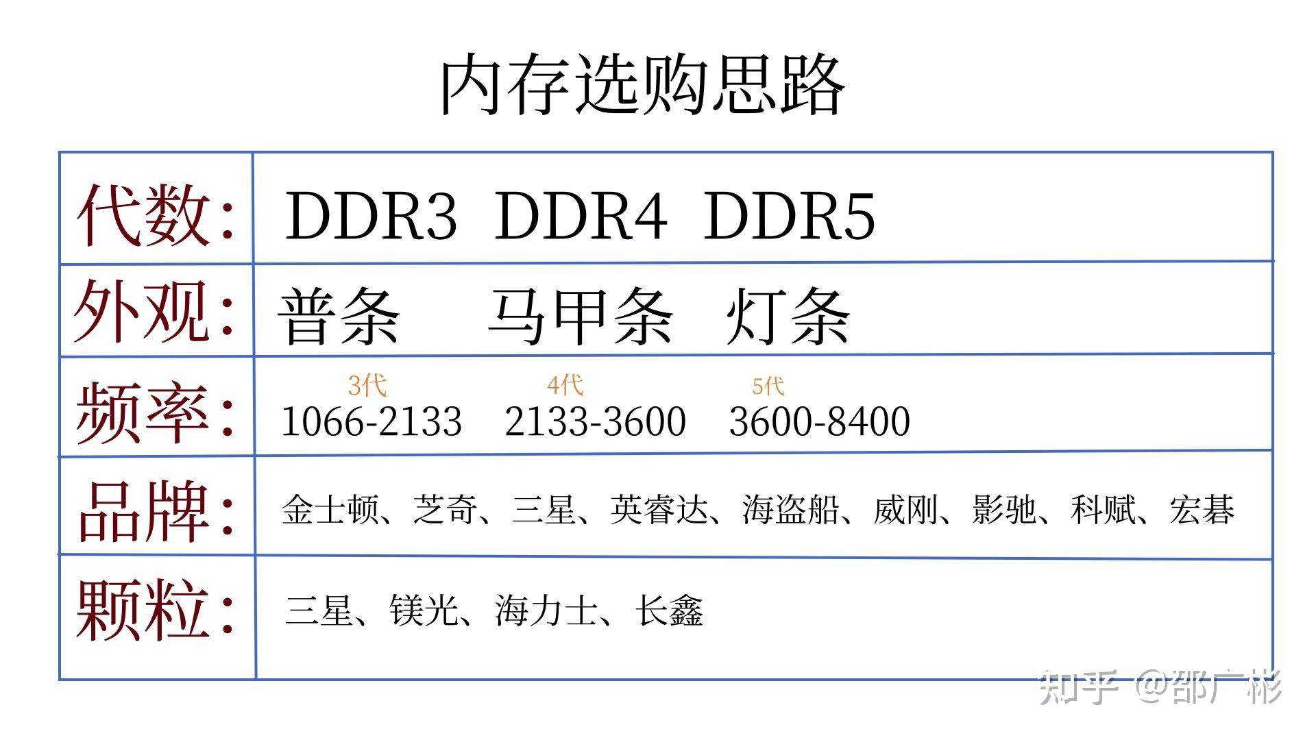作为一个电脑白痴，如何看懂电脑配置？  第22张