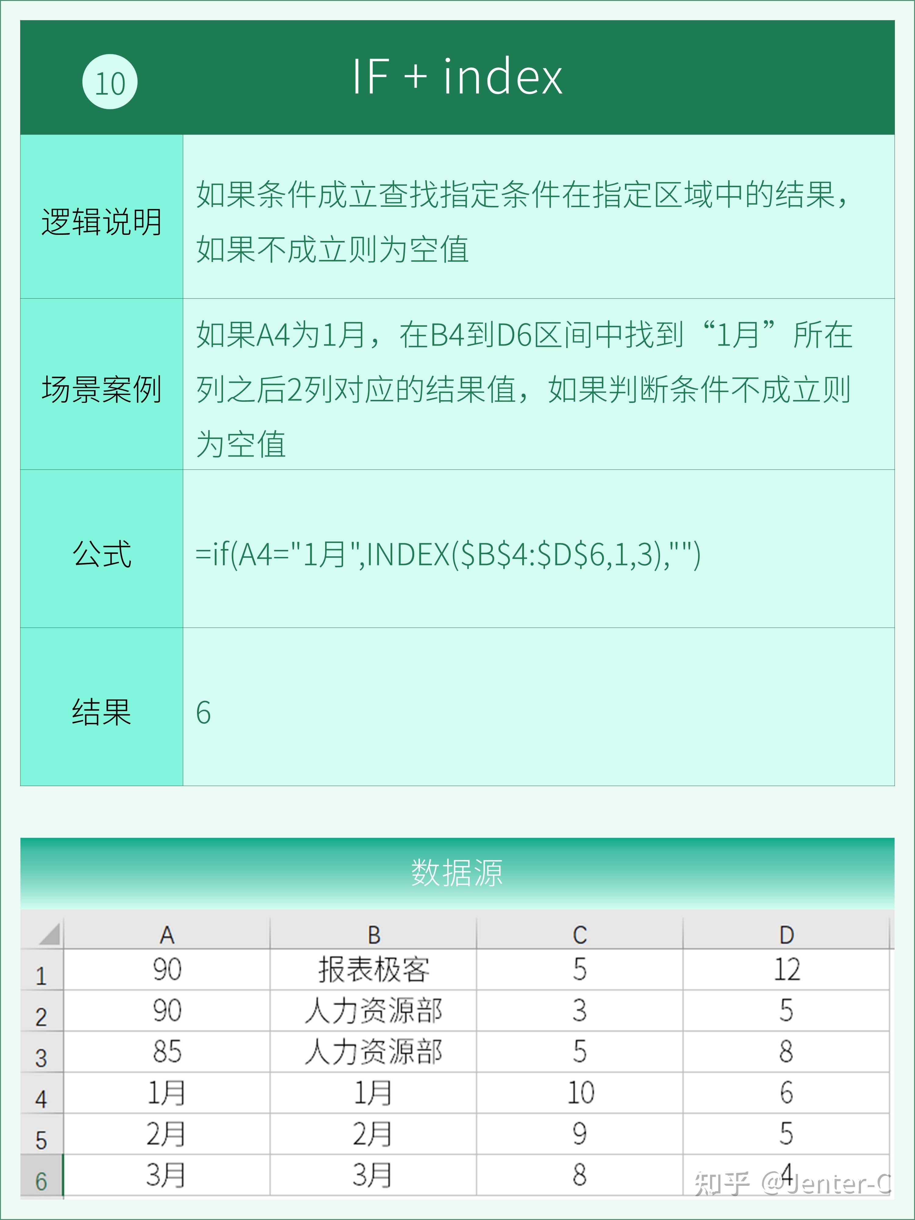 Excel 万能公式有哪些？  第22张