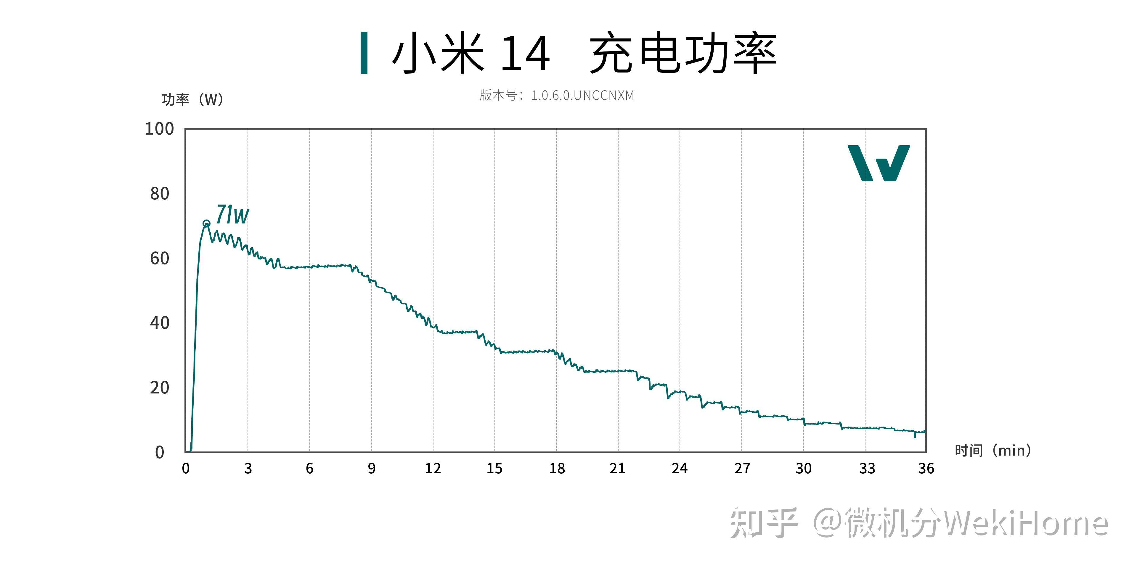 如何评价小米14这款手机？  第23张