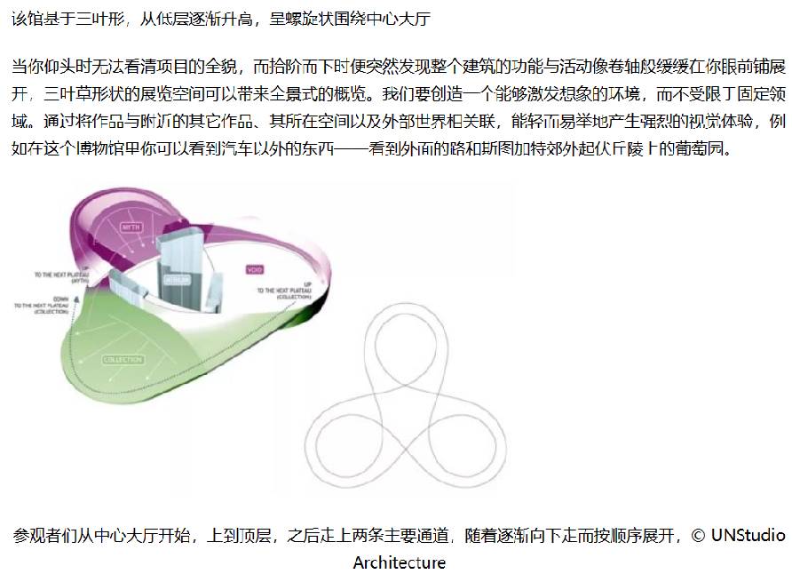 建筑设计中什么样的曲线是漂亮的？  第42张