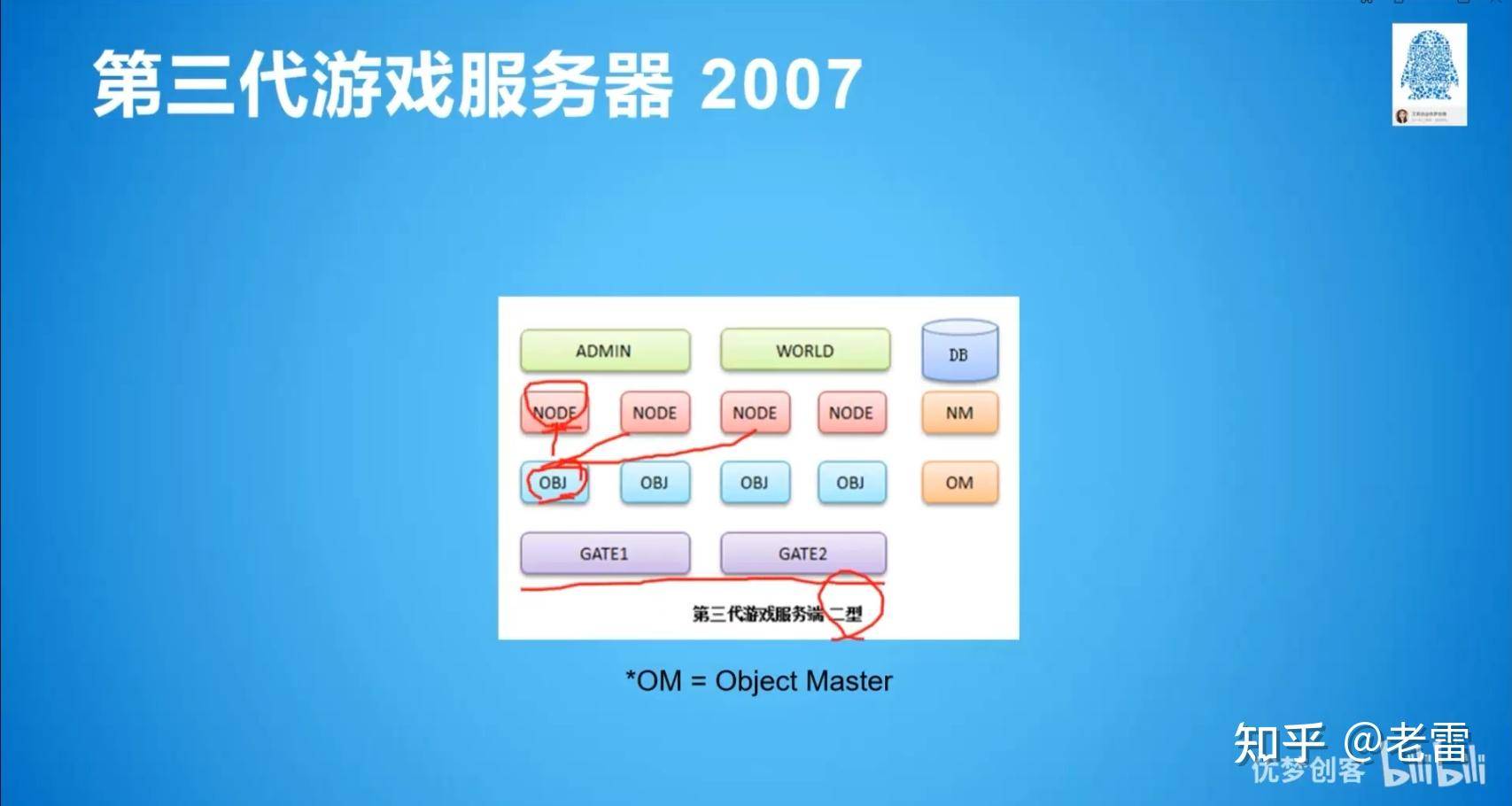 mmorpg arpg fps等游戏服务端如何设计？  第3张