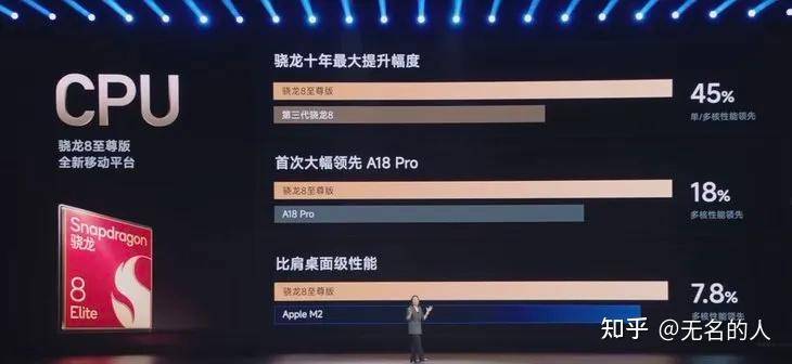 小米15和小米15Pro选哪个，小米15Pro值得买吗?  第11张
