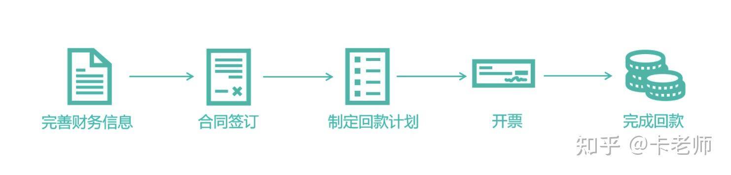 CRM 该如何正确使用？  第10张