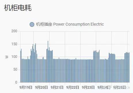程序员都有自己的服务器吗？  第4张