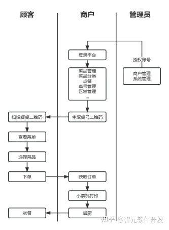 目前的点餐系统有那些？  第29张