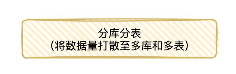 如何系统学习 MySQL?  第23张