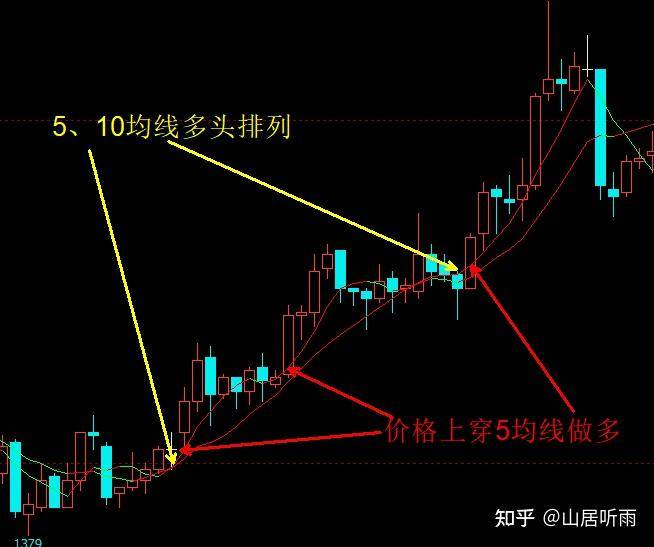 有哪些常见的交易系统？  第1张