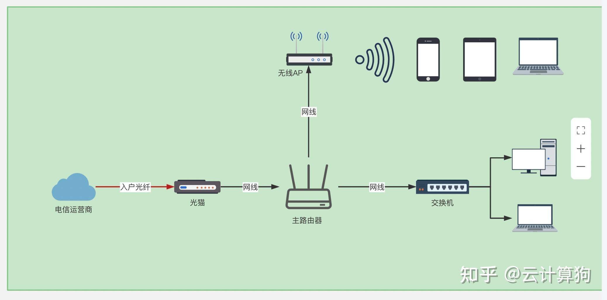 什么叫做产品架构？  第8张