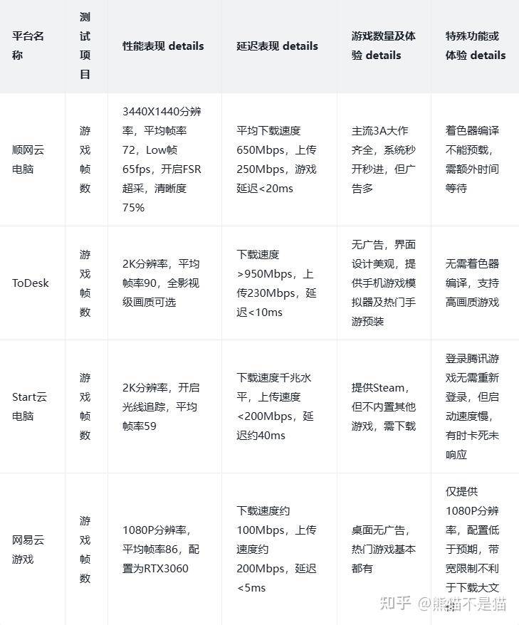 云电脑能否替代普通 PC？为什么？  第30张