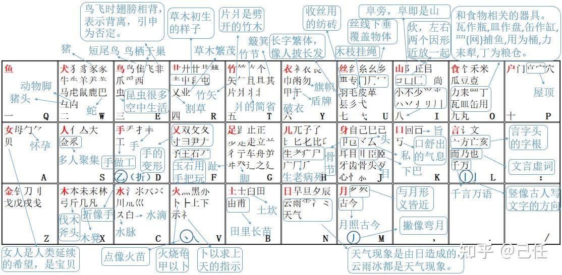 为什么五笔没人用了？  第1张