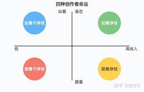 即使不涨粉丝，你还会坚持写公众号吗？  第6张