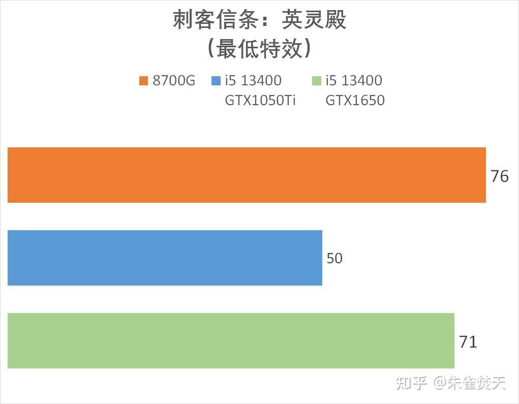 AMD 8700G/8600G 处理器首测，如何评价该处理器的性能？  第32张