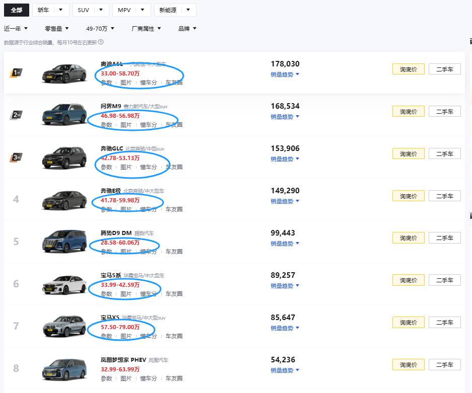 是谁在组织抹黑尊界S800？  第1张