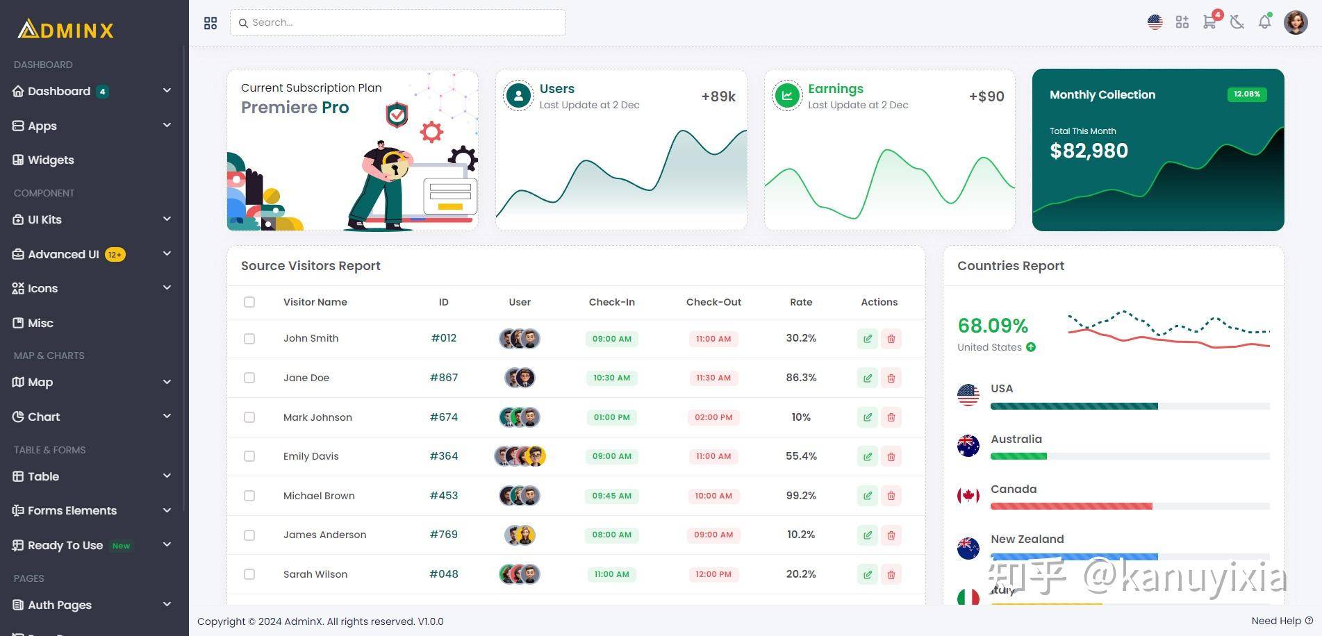 在哪里找bootstrap后台模板？  第1张
