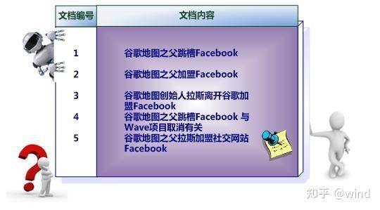 倒排索引为什么叫倒排索引？  第5张