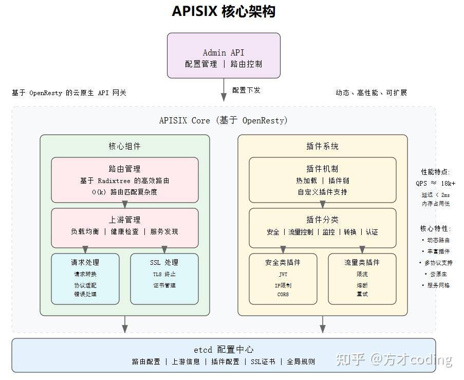 个人网站怎么应对大流量？怎么做负载均衡？  第8张