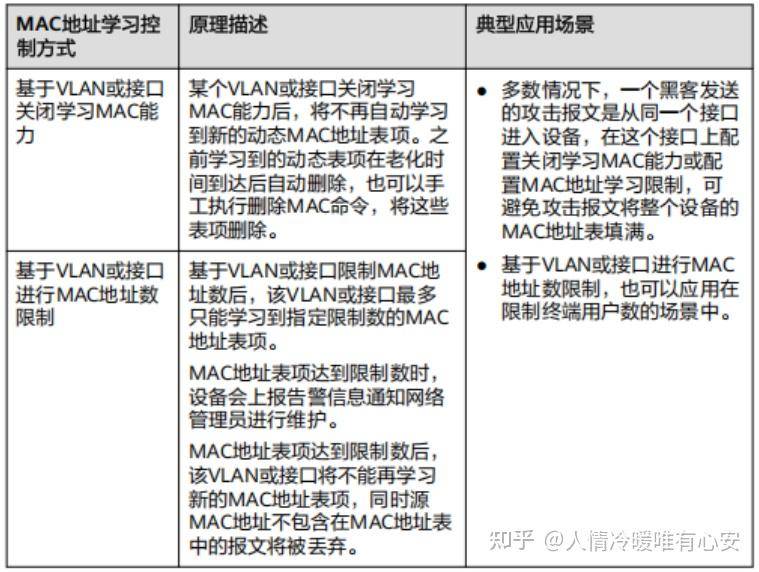 有了 IP 地址，为什么还要用 MAC 地址？  第6张