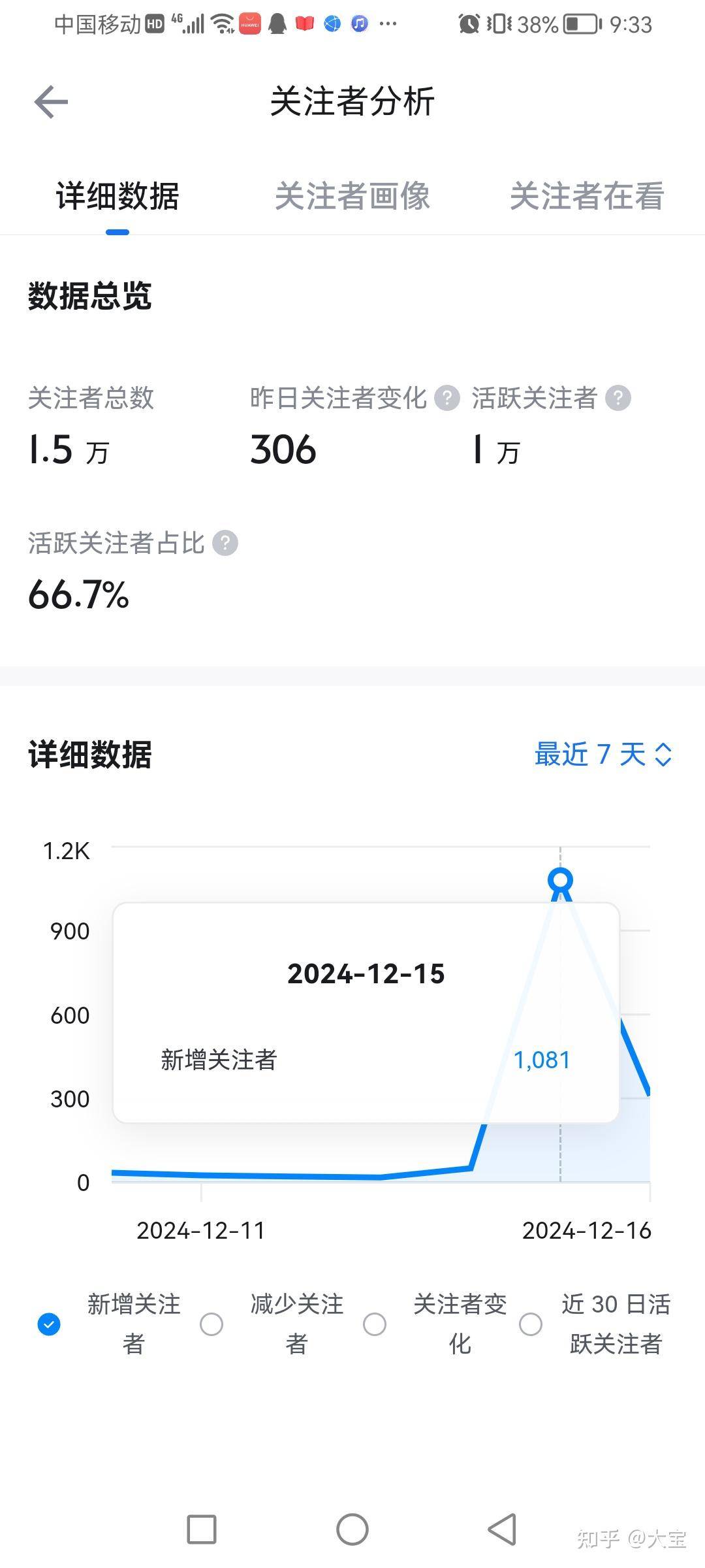 知乎上的粉怎么涨起来的？  第1张