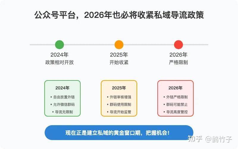 即使不涨粉丝，你还会坚持写公众号吗？  第33张