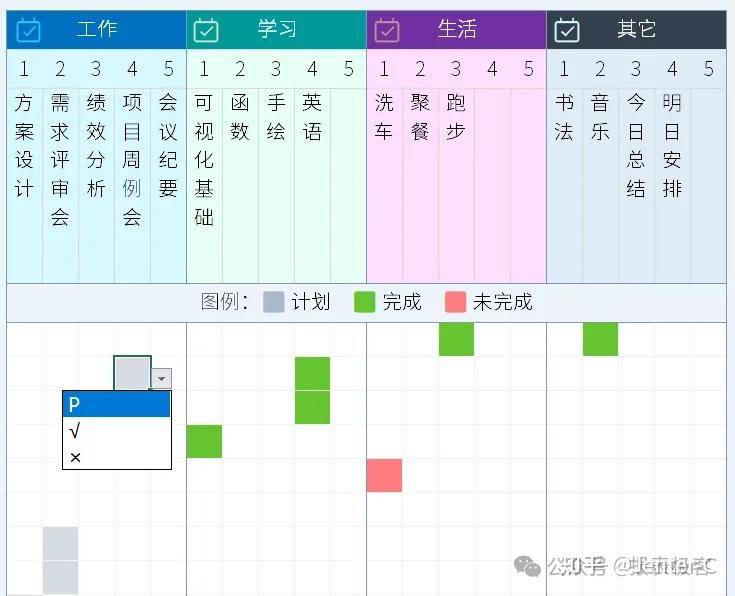 工作停不下来，一定要「清空待办事项」才能安心，是高效还是强迫？  第3张
