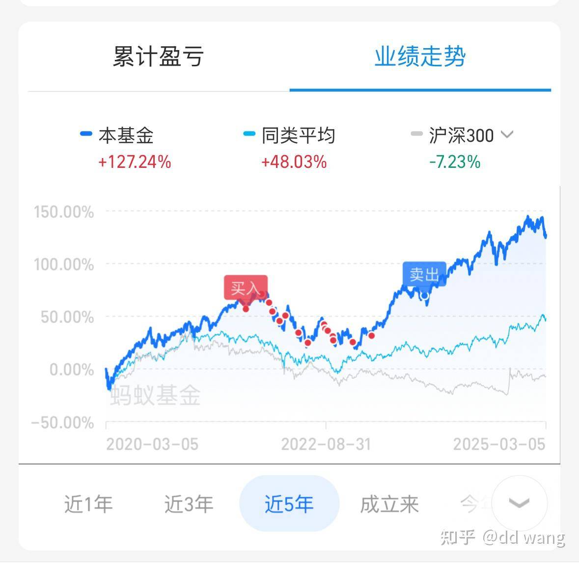 为什么美股又开始大跌了？  第1张