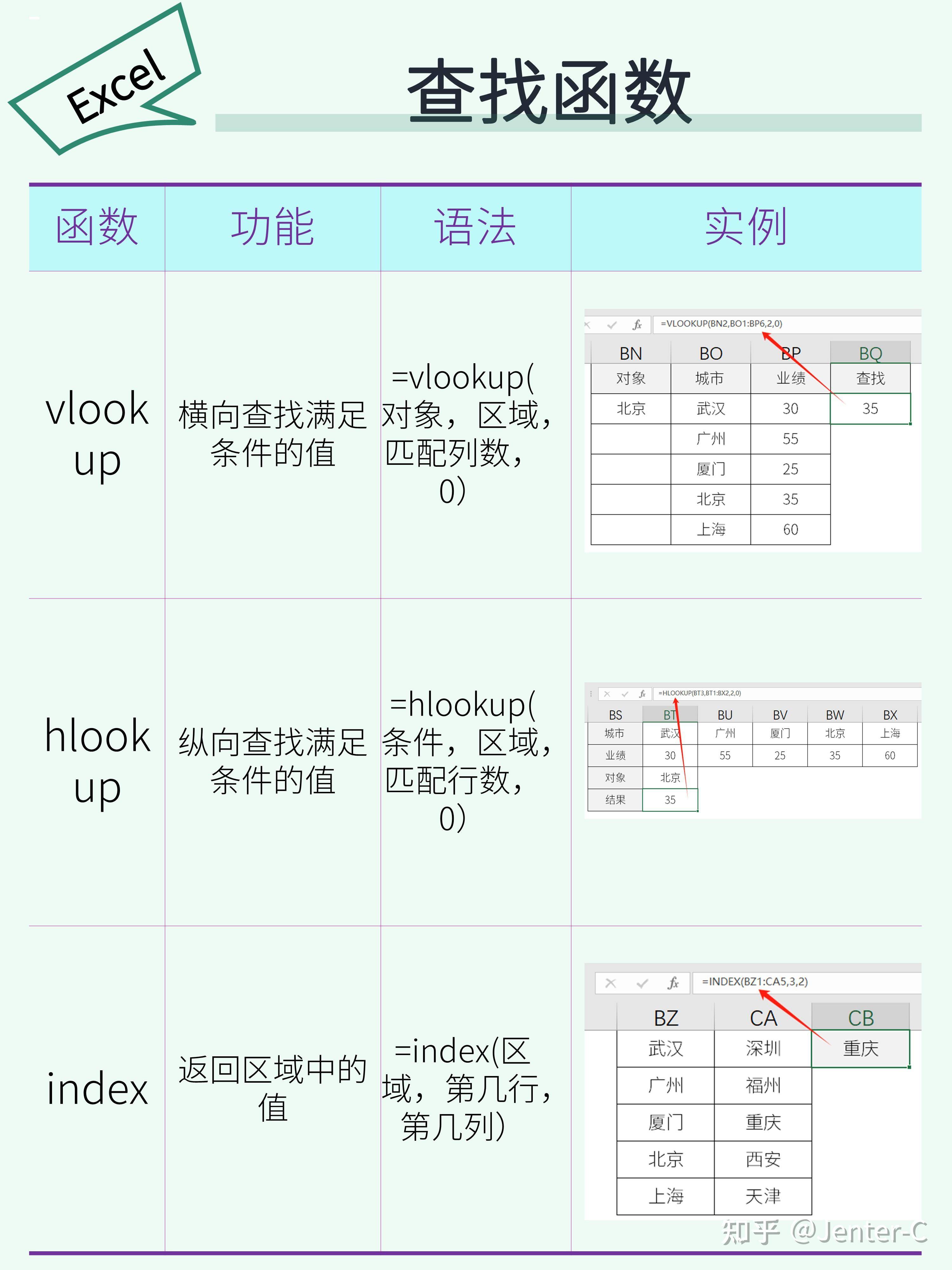 Excel 万能公式有哪些？  第8张