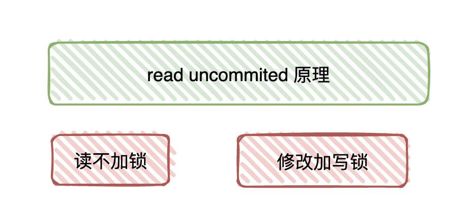 如何系统学习 MySQL?  第12张