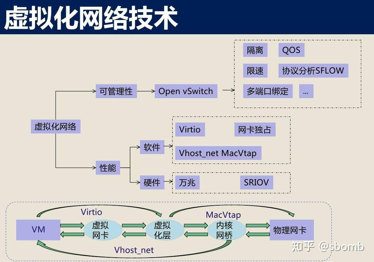 域名映射内网 ip 需要哪些技术？  第4张