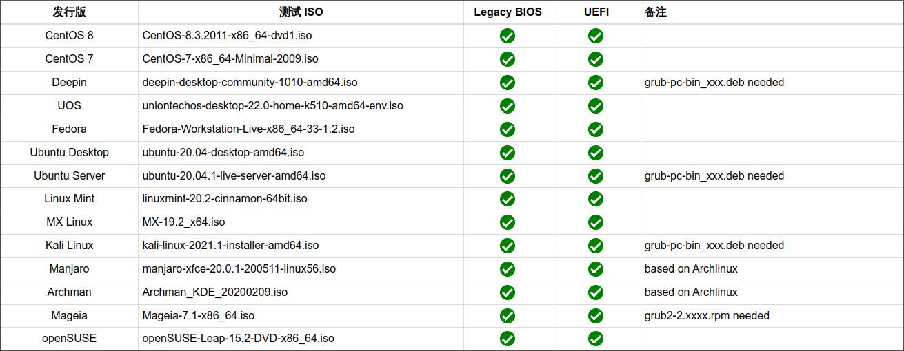可以随身携带一个Linux系统吗？  第1张