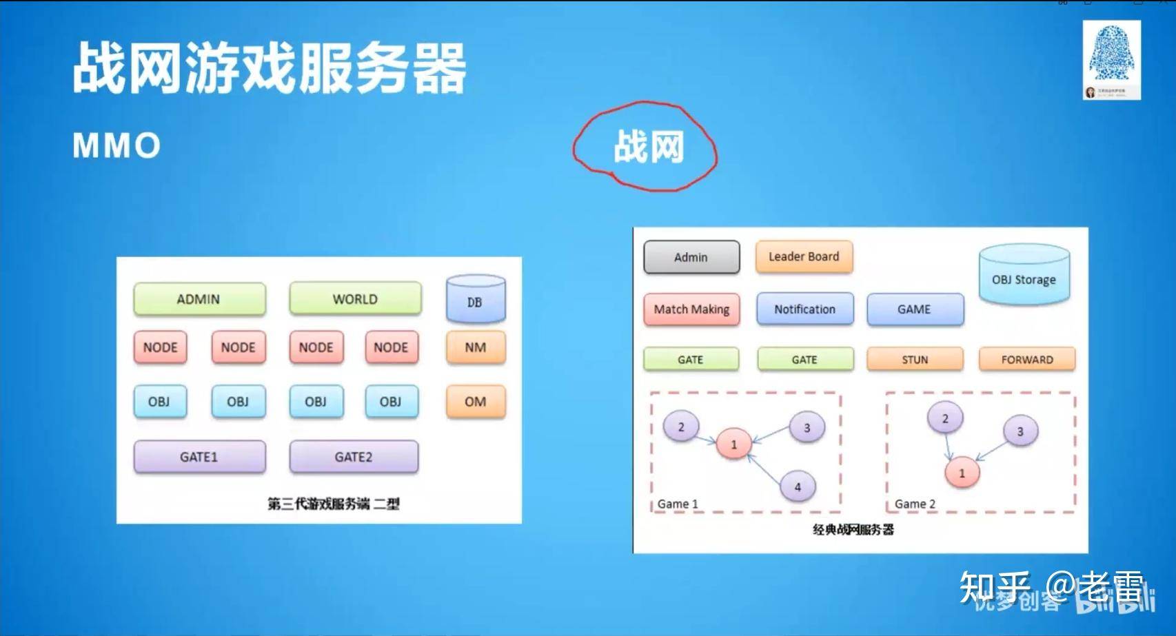 mmorpg arpg fps等游戏服务端如何设计？  第5张