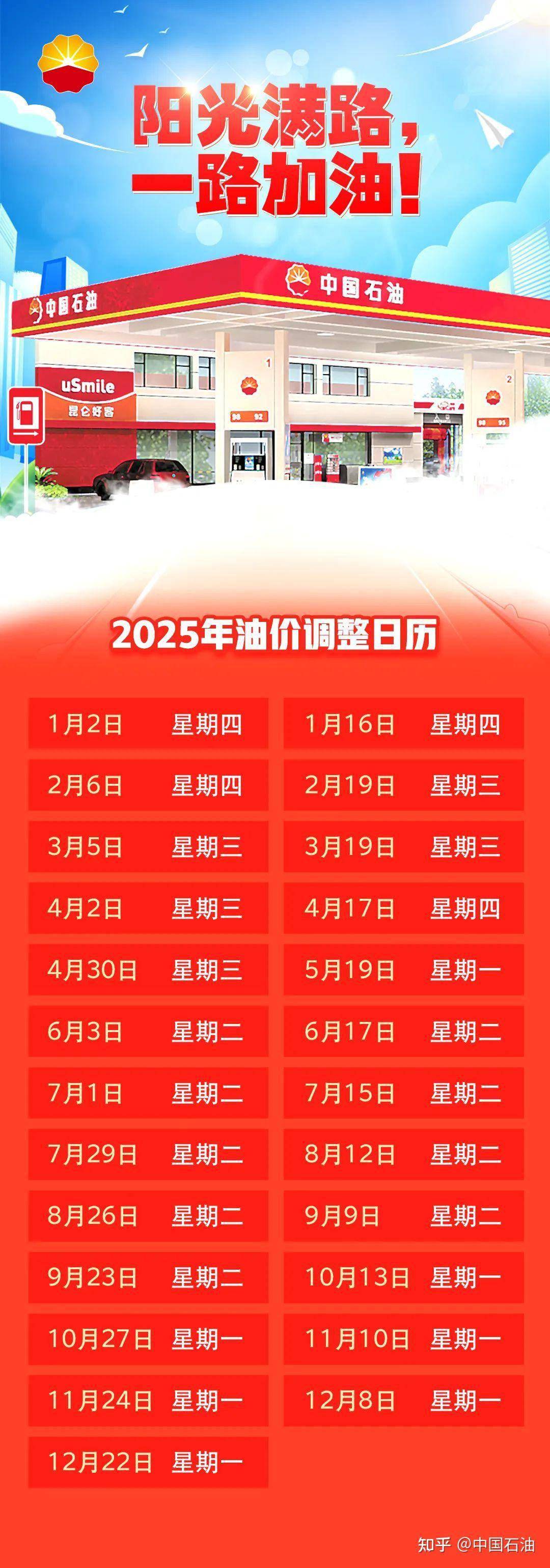 国内成品油价迎来年内「二连降」，加满一箱油将少花 5.5 元，接连下降背后有何影响因素？后续走势如何？  第2张